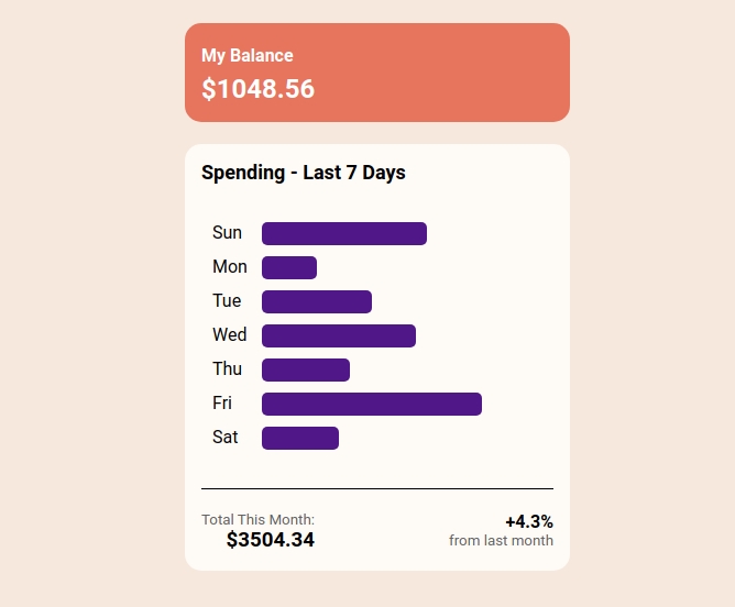 Usage Graph
